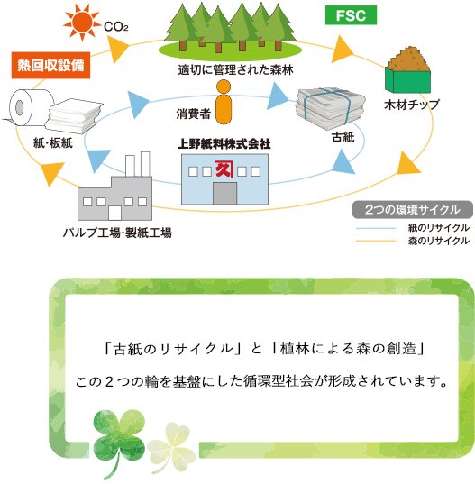 上野紙料株式会社