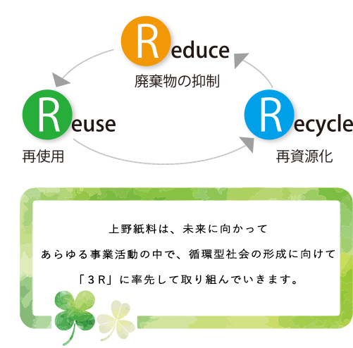 上野紙料　提案力