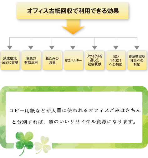 上野紙料　提案力