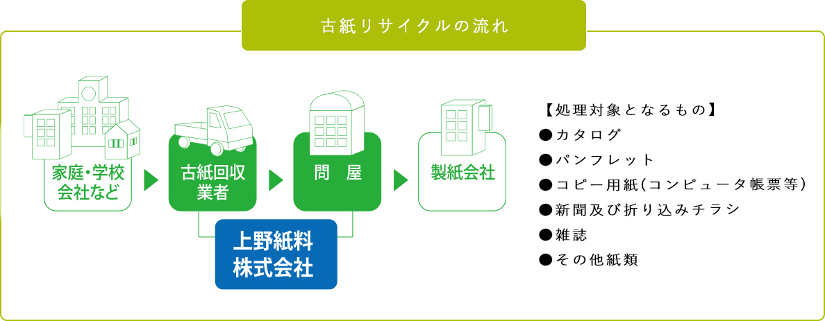 上野紙料　提案力